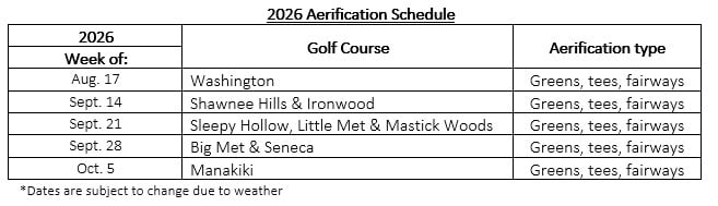 2026 Fall Aeration Schedule