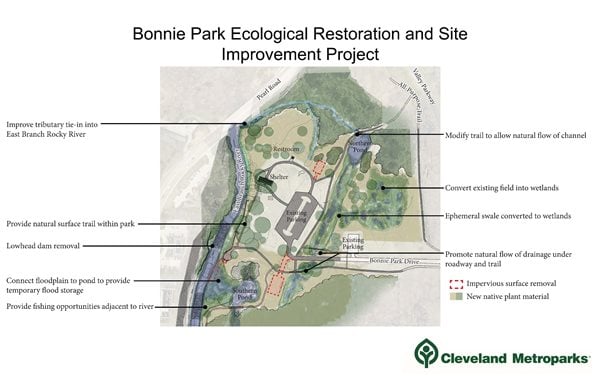 bonnie park ecological restoration and site improvement project