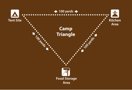leave no trace guide