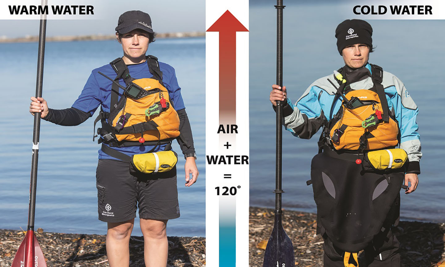Cold Water Paddling Tips 
