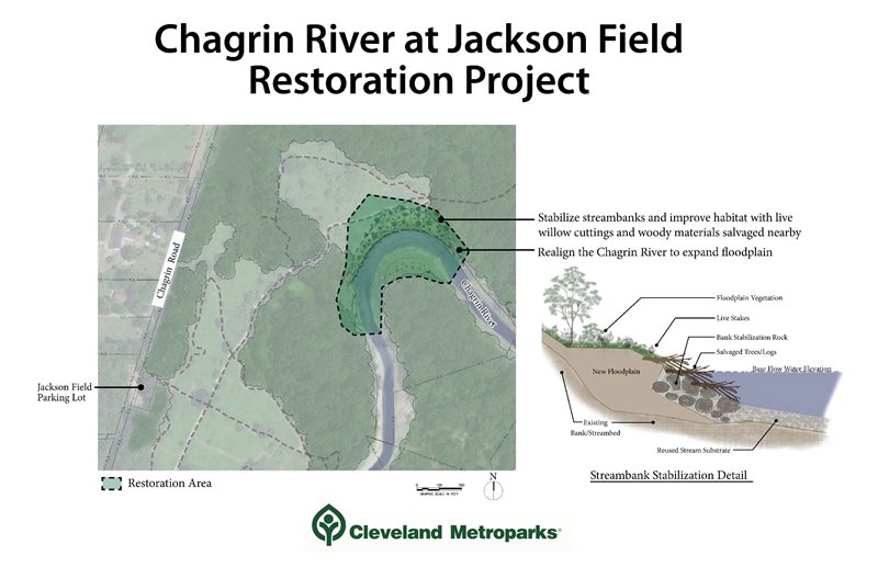 Chagrin River at Jackson Field Restoration Project
